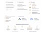 setup and manage facebook ads advertising marketing campaign, fb ig or meta ads